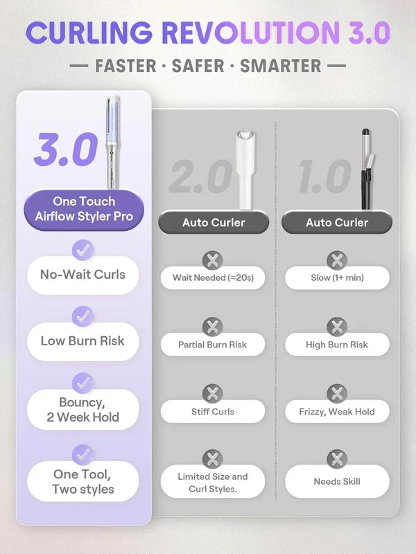 Auto-Rotating Curling Iron with 360° Cool Air